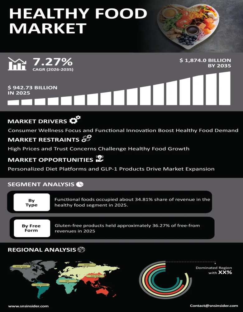 Healthy Food Market