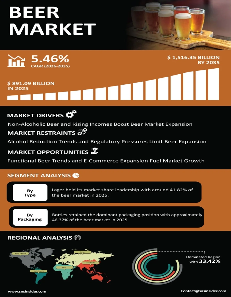 Beer Market