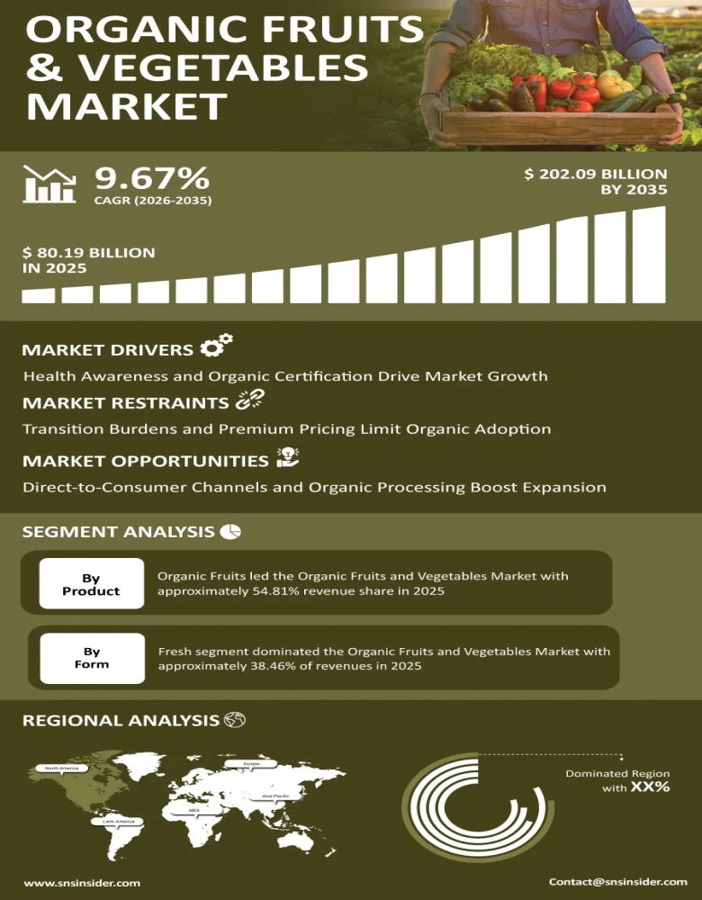Organic Fruits &amp; Vegetables Market