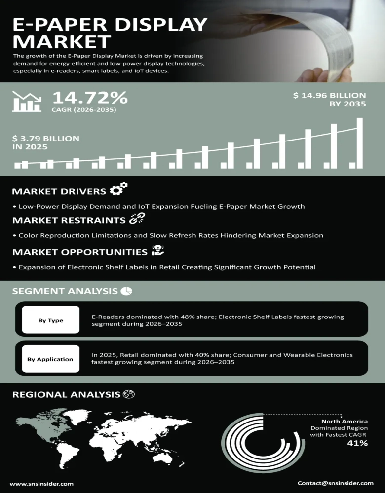 Electronic Paper Display Market Insights