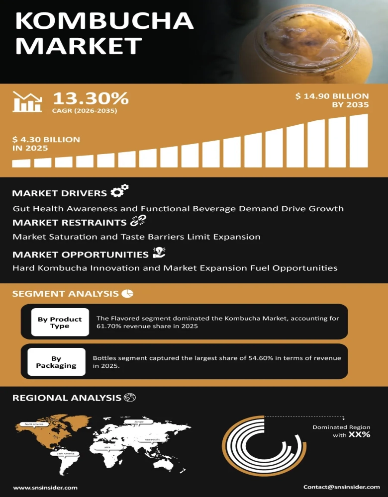 Kombucha Market Insights
