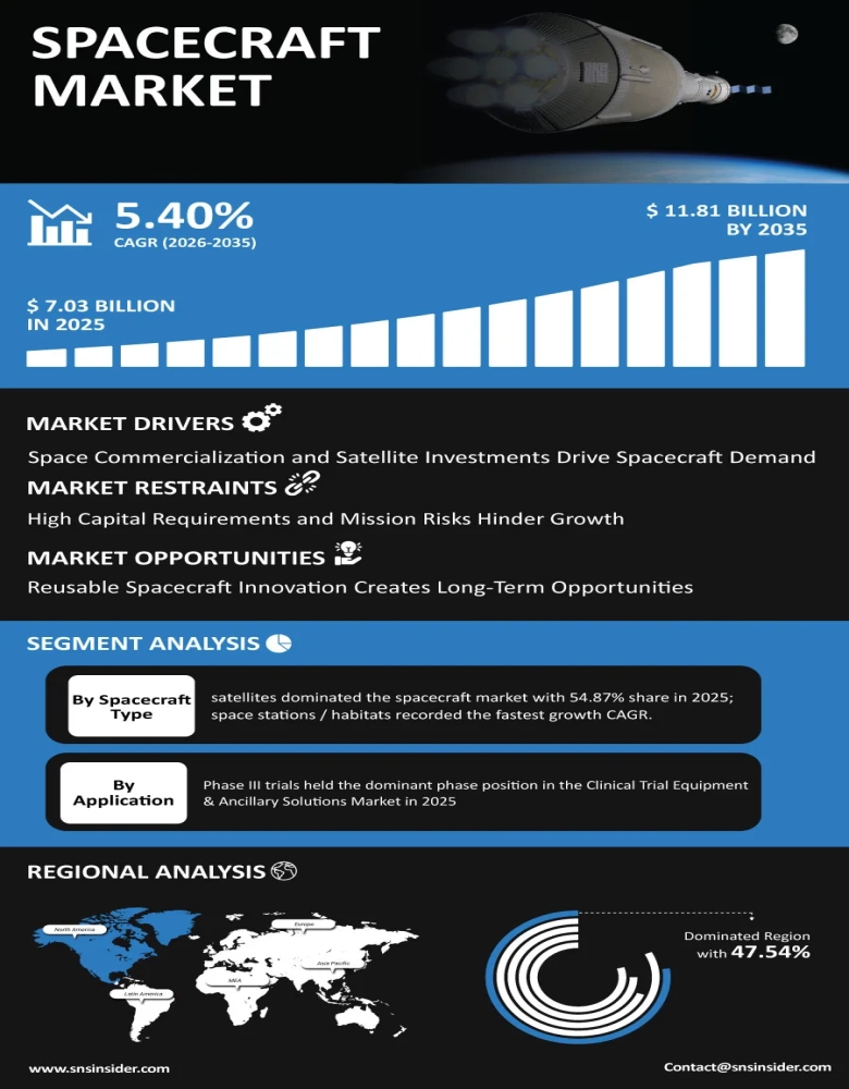 Spacecraft Market