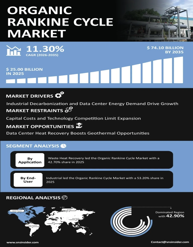 Organic Rankine Cycle Market Infographic