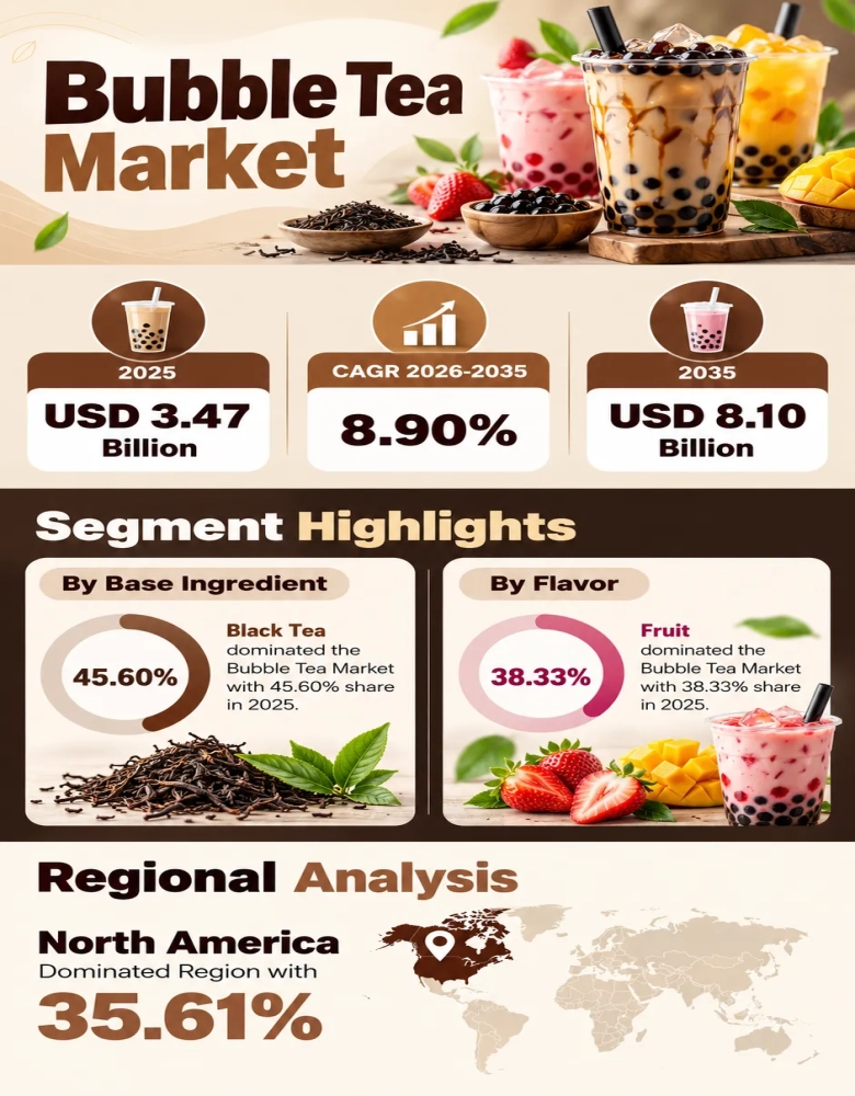 Bubble Tea Market