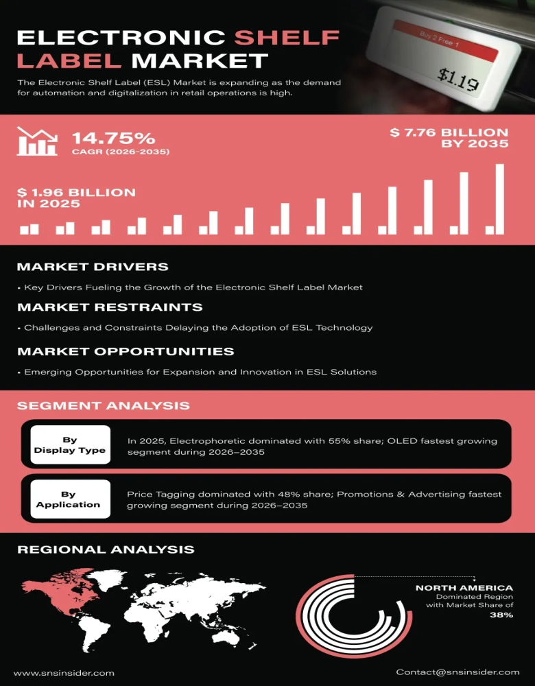Electronic Shelf Label Market Insights
