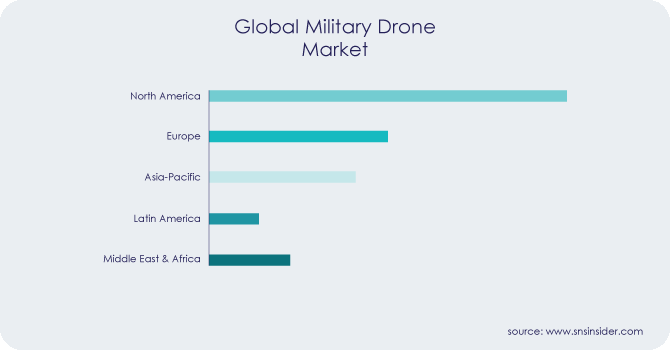 Military Drone Market Regional Analysis