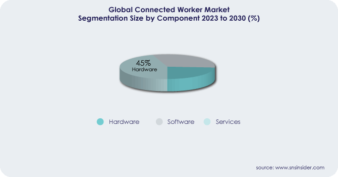 Connected Worker Market Segmentation Analysis