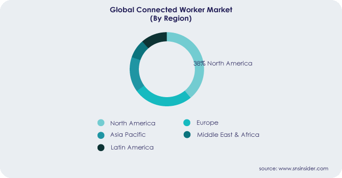 Connected Worker Market By Region