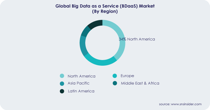 Big Data as a Service (BDaaS) Market By Region
