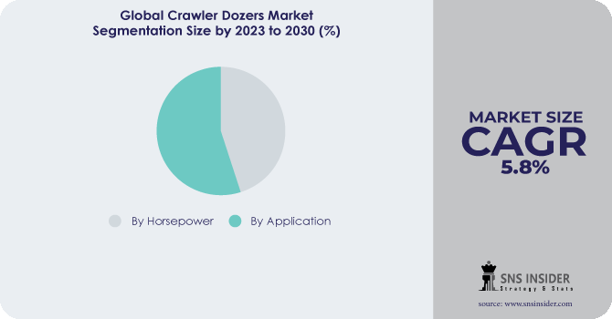 Crawler Dozers Market Segmentation Analysis