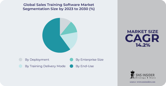 Sales Training Software Market Segmentation Analysis