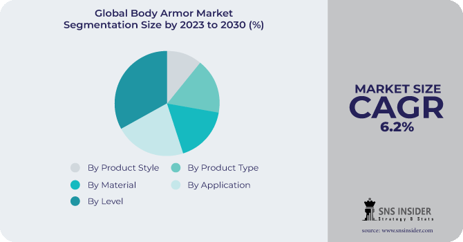 Body Armor Market Segmentation Analysis