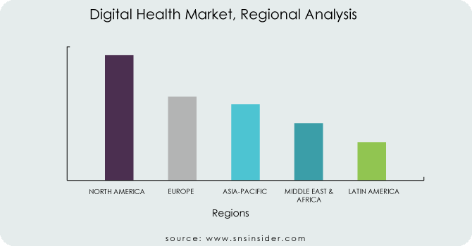 Digital-Health-Market-Regional-Analysis