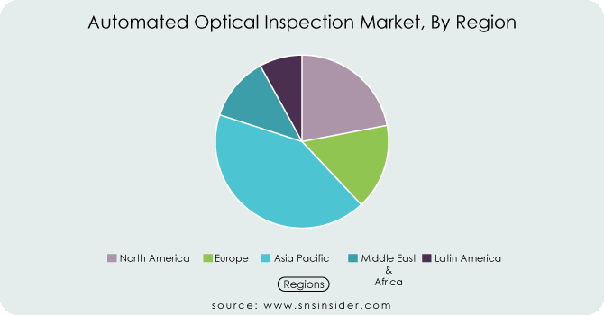 Automated-Optical-Inspection-Market-By-Region