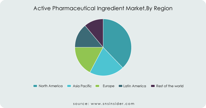Active-Pharmaceutical-Ingredient-Market By-Region