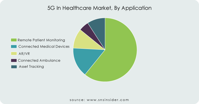 5G-In-Healthcare-Market-By-Application