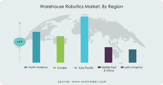 Warehouse-Robotics-Market-By-Region