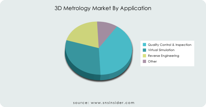 3D-Metrology-Market-By-Application