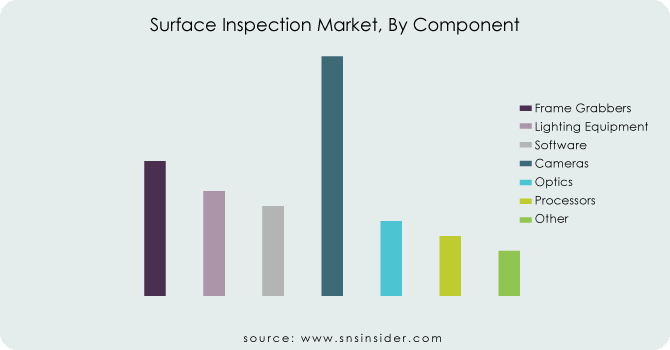 Surface-Inspection-Market-By-Component