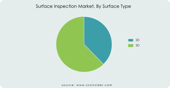 Inspection-Market-By-Surface-Type