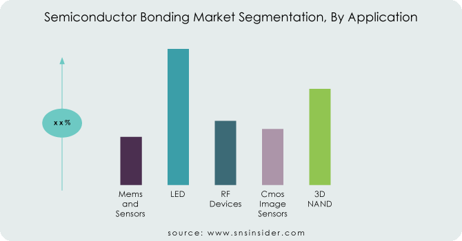 Semiconductor-Bonding-Market-Segmentation-By-Application