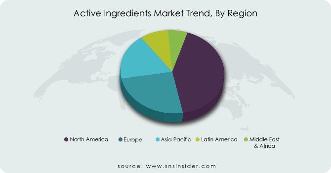 Active-Ingredients-Market-Trend-By-Region
