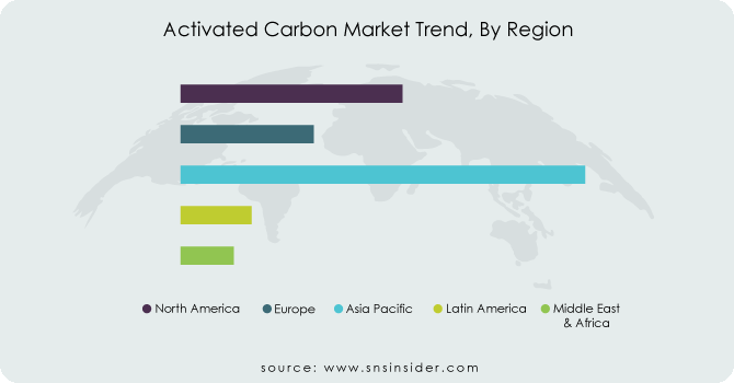 Activated-Carbon-Market-Trend-By-Region