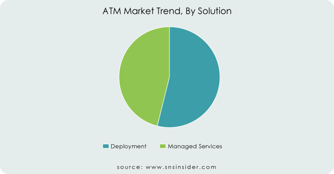 ATM-Market-Trend-By-Solution