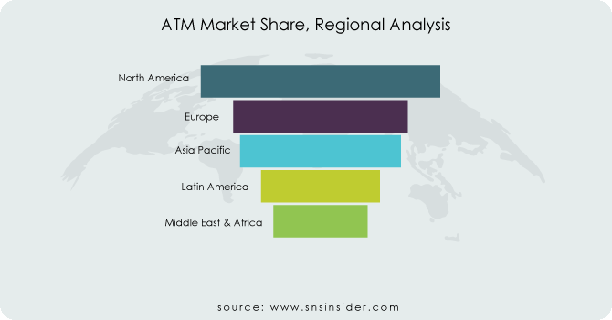 ATM-Market-Trend-By-Region