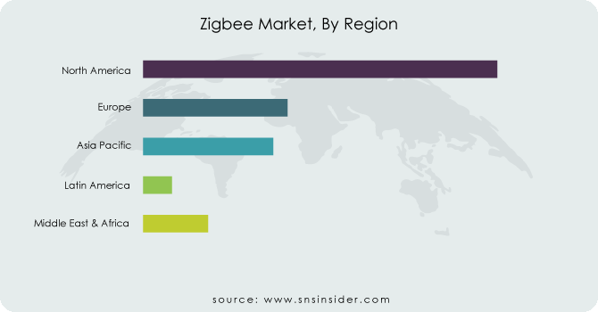 Zigbee-market By Region