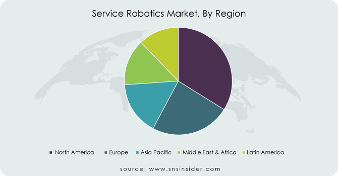 Service-Robotics-Market-By-Region
