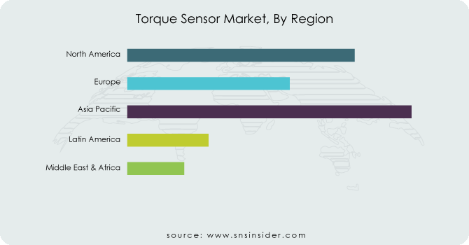 Torque-Sensor-Market-By-Region