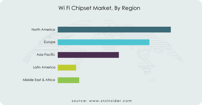 Wi-Fi-Chipset-Market-By-Region