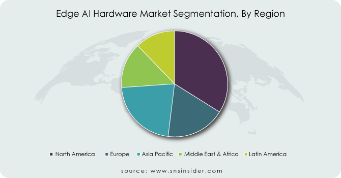 Edge-AI-Hardware-Market-Segmentation-By-Region
