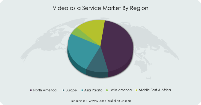 Video-as-a-Service-Market-By-Region