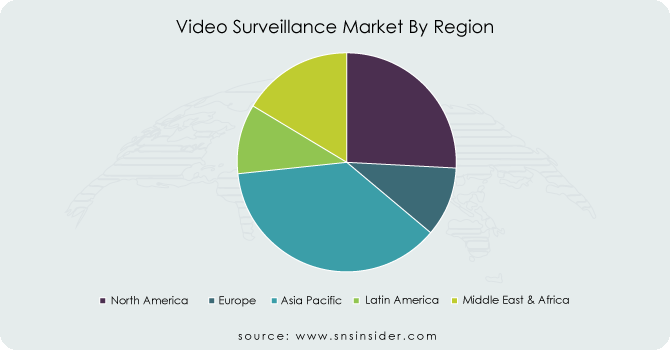Video-Surveillance-Market-By-Region
