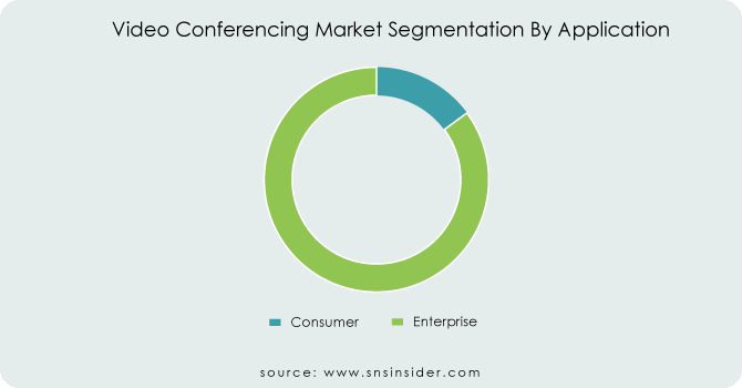 Video-Conferencing-Market-Segmentation-By-Application
