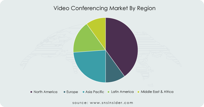 Video-Conferencing-Market-By-Region