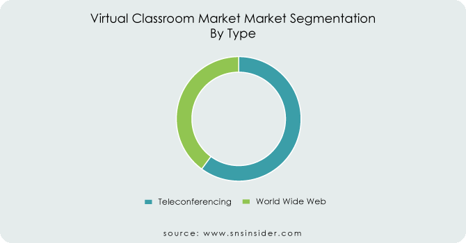 Virtual-Classroom-Market-Market-Segmentation-by-Type