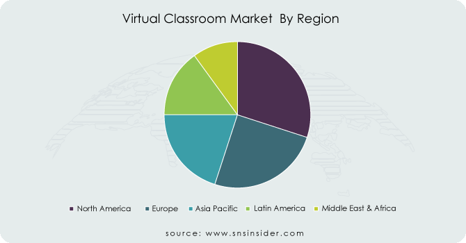 Virtual-Classroom-Market--By-Region