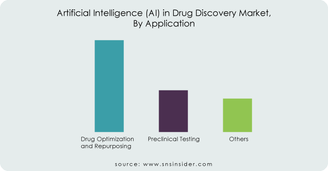 Artificial-Intelligence-AI-in-Drug-Discovery-Market-By-Application