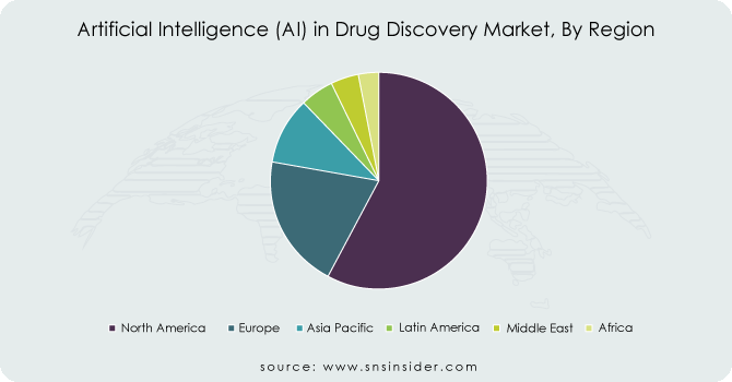 Artificial-Intelligence-AI-in-Drug-Discovery-Market-By-Region