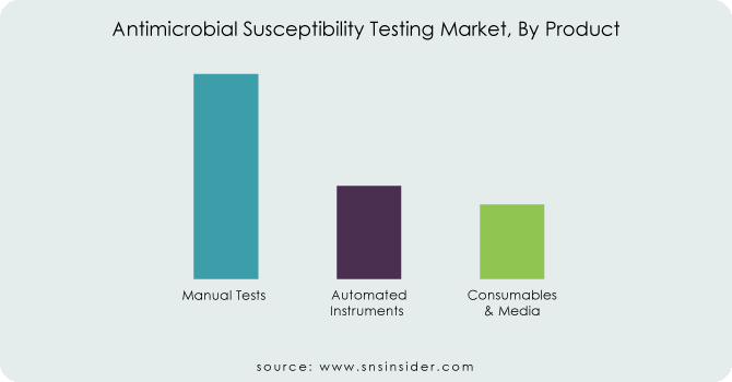 Antimicrobial-Susceptibility-Testing-Market-By-Product
