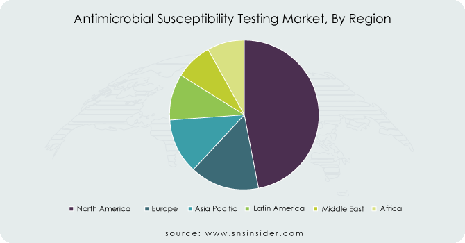 Antimicrobial-Susceptibility-Testing-Market-By-Region