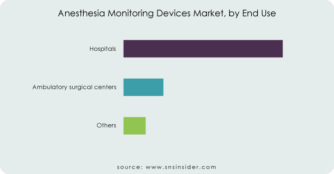 Anesthesia-Monitoring-Devices-Market-by-End-Use