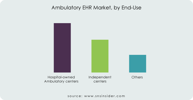 Ambulatory-EHR-Market-by-End-Use