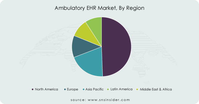 Ambulatory-EHR-Market-by-Region