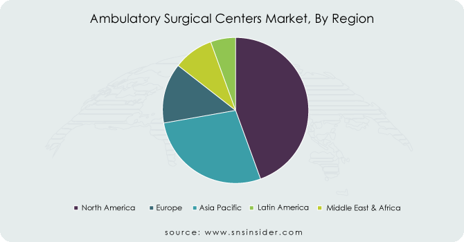 Ambulatory-Surgical-Centers-Market-By-Region