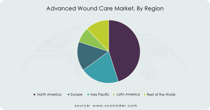 Advanced-Wound-Care-Market-By-Region