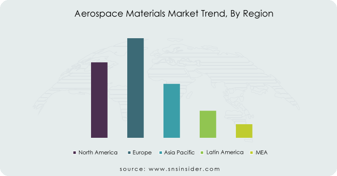 Aerospace-Materials-Market-Trend-By-Region